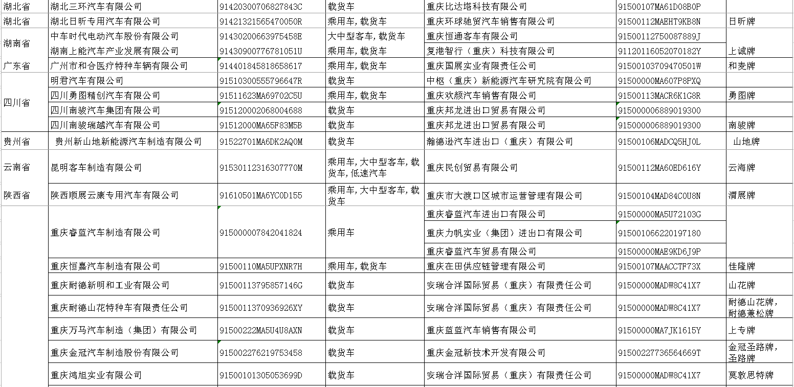 Информация о политике| Министерство торговли и другие три ведомства опубликовали список предприятий, отвечающих требованиям для получения лицензий на экспорт автомобилей, мотоциклов, двухколесных мотоциклов внедорожного назначения и внедорожных транспортных средств на 2026 год