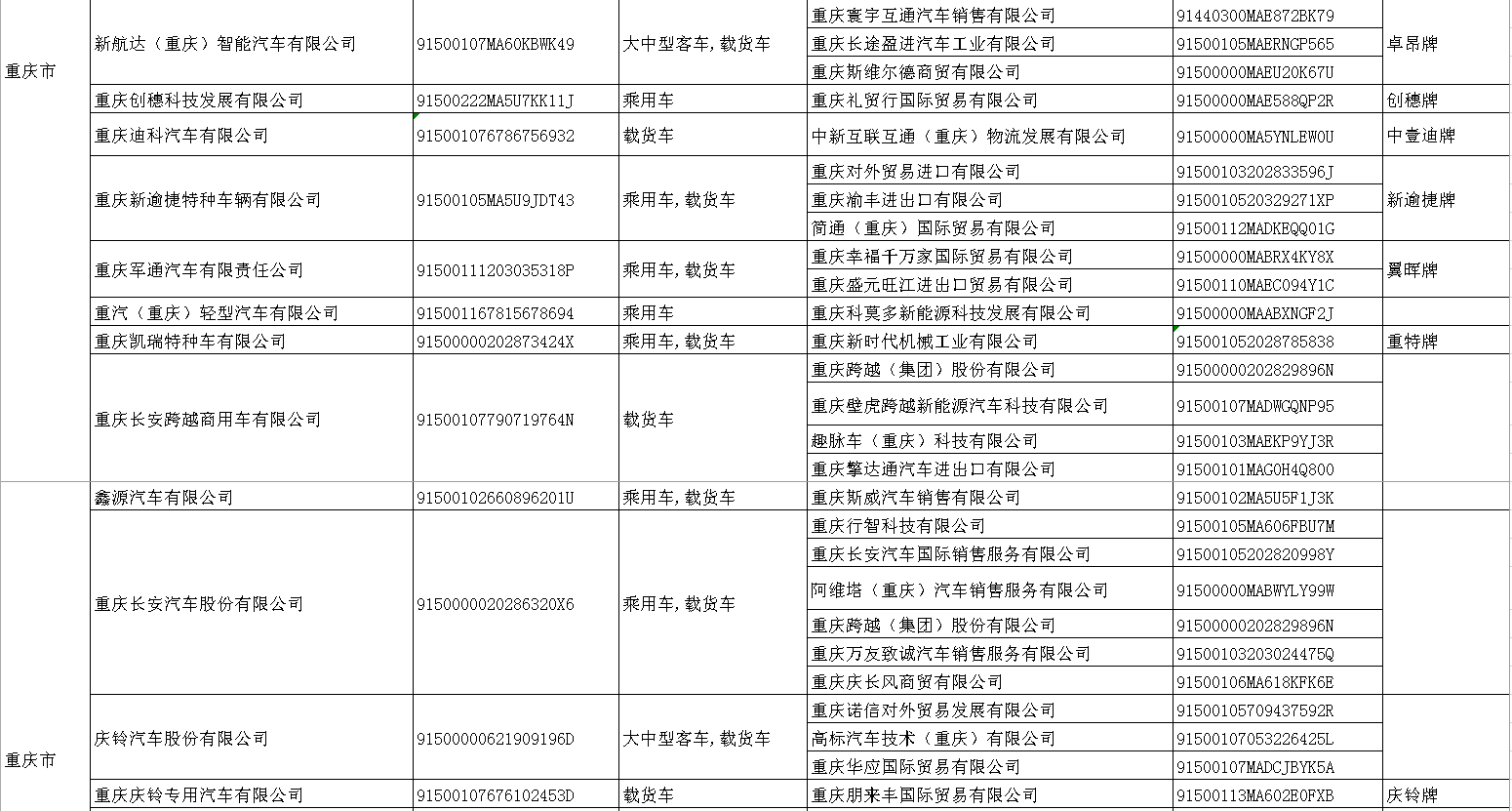 Информация о политике| Министерство торговли и другие три ведомства опубликовали список предприятий, отвечающих требованиям для получения лицензий на экспорт автомобилей, мотоциклов, двухколесных мотоциклов внедорожного назначения и внедорожных транспортных средств на 2026 год