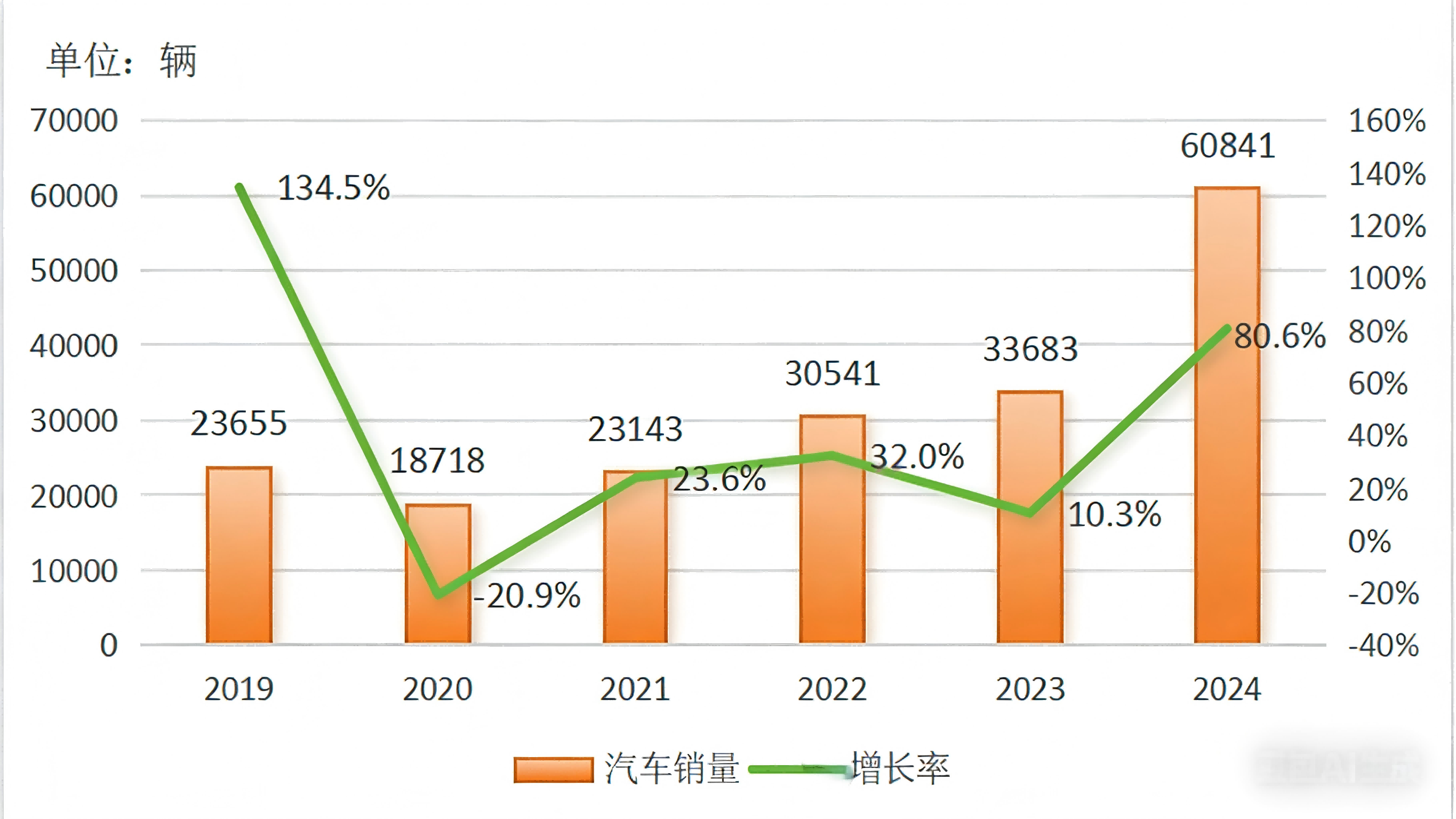 Руководство по странам по экспорту подержанных автомобилей 2024 года - Камбоджа