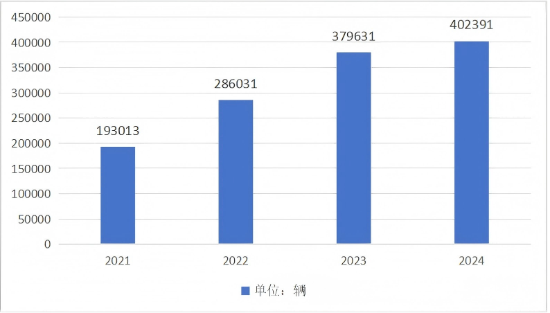 Руководство по странам по экспорту подержанных автомобилей 2024 - Узбекистан