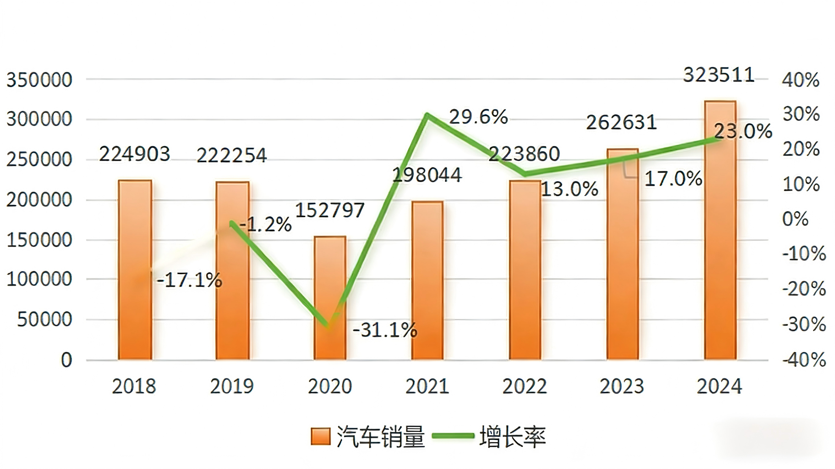 2024 Руководство по странам для экспорта подержанных автомобилей - ОАЭ