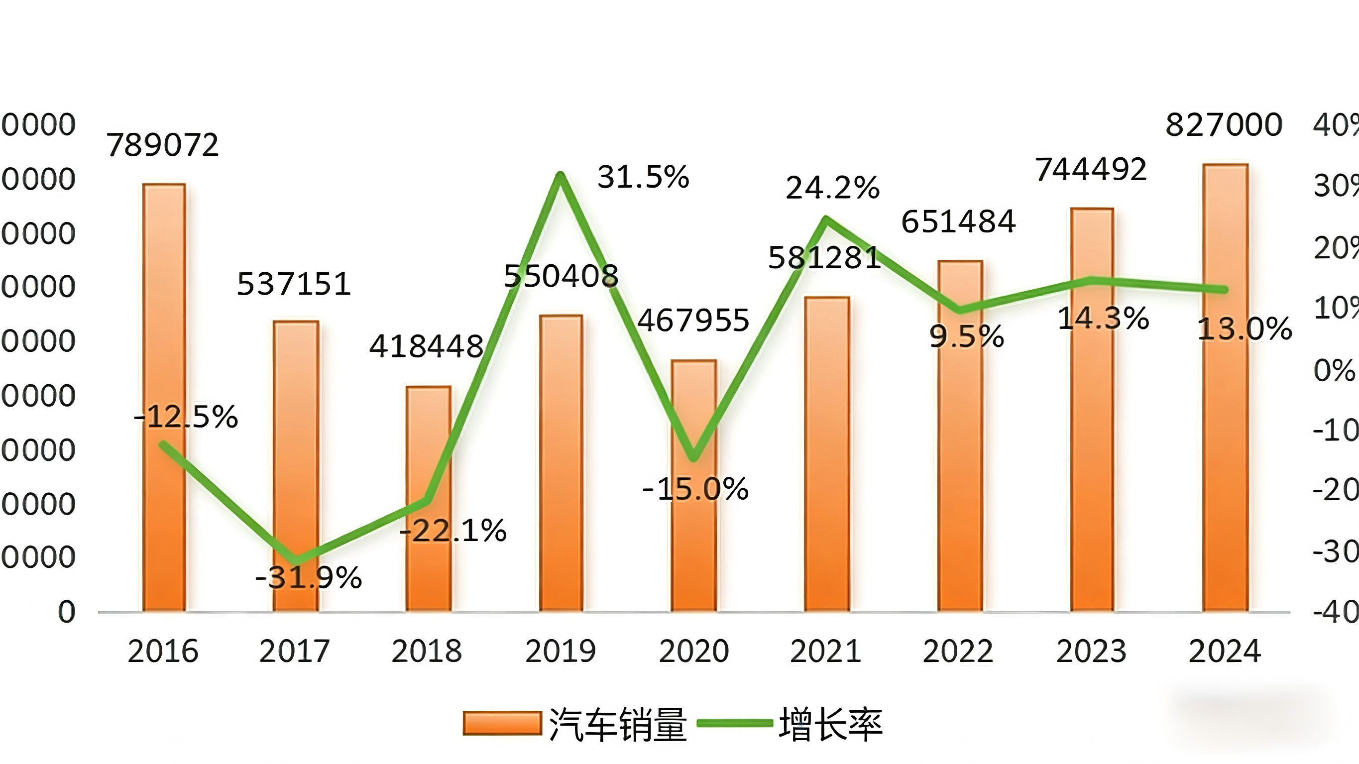2024 Руководство по странам для экспорта подержанных автомобилей - Саудовская Аравия
