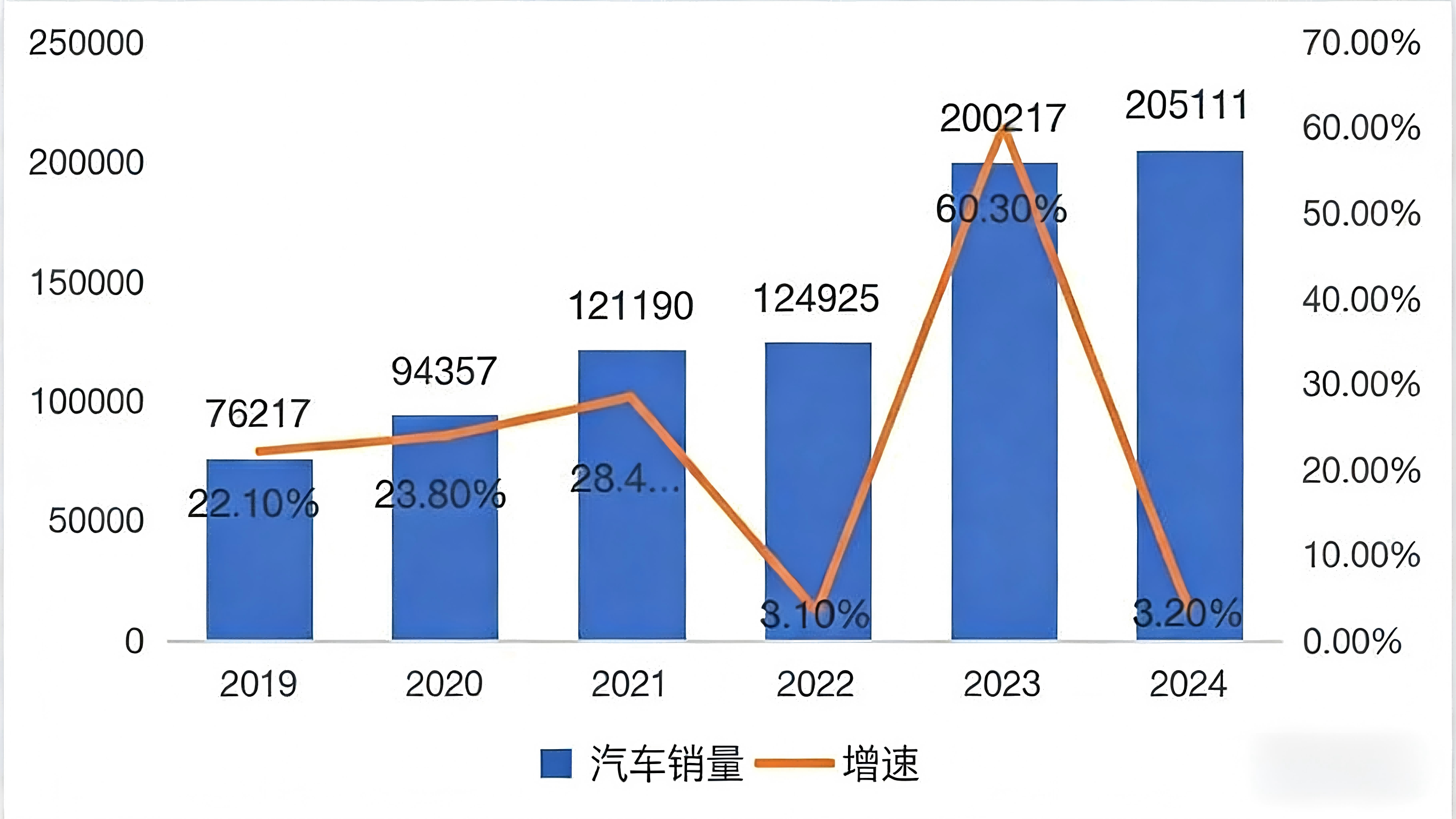 Руководство по экспорту подержанных автомобилей 2024 года - Казахстан