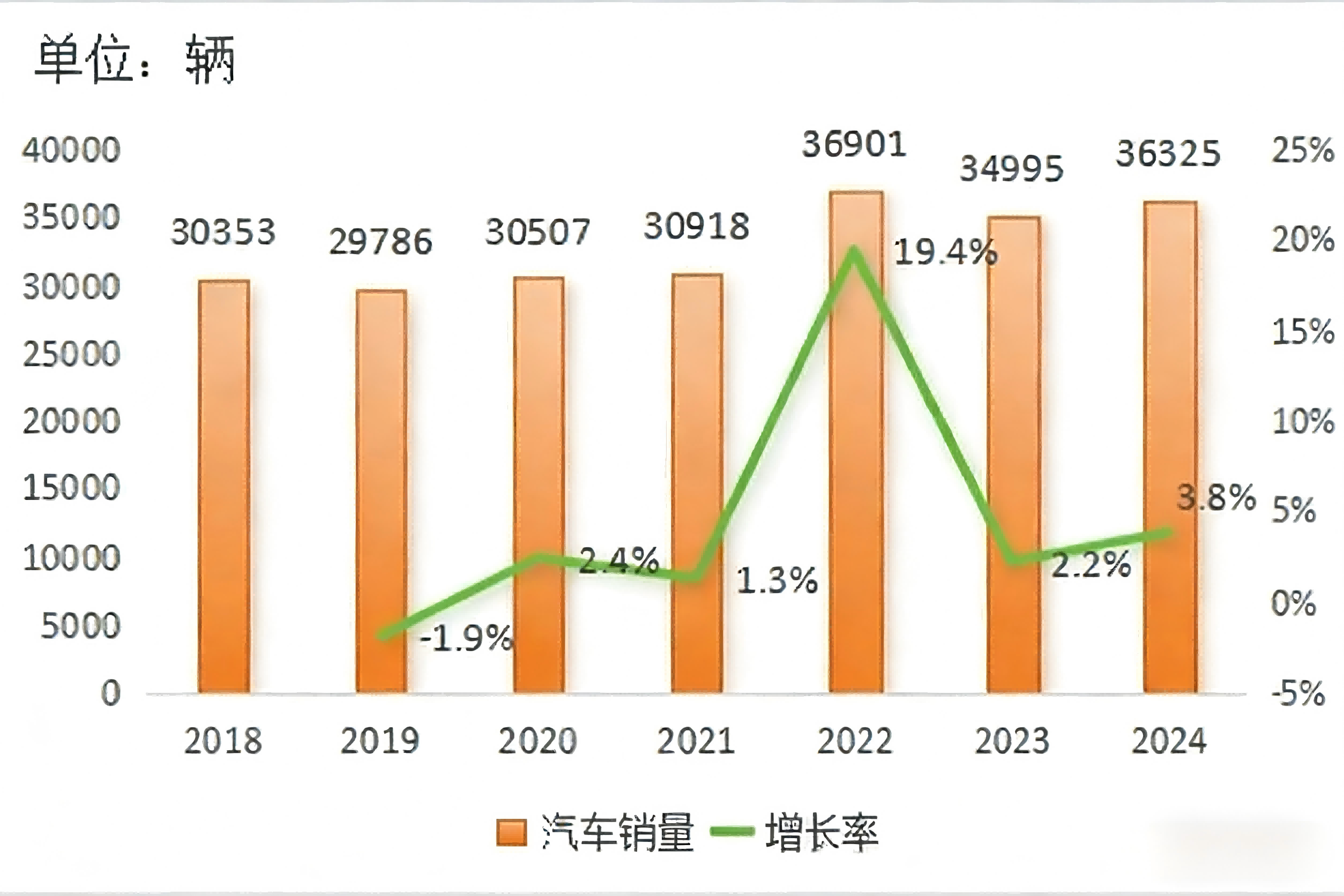 2024 Руководство по странам для экспорта подержанных автомобилей - Иордания