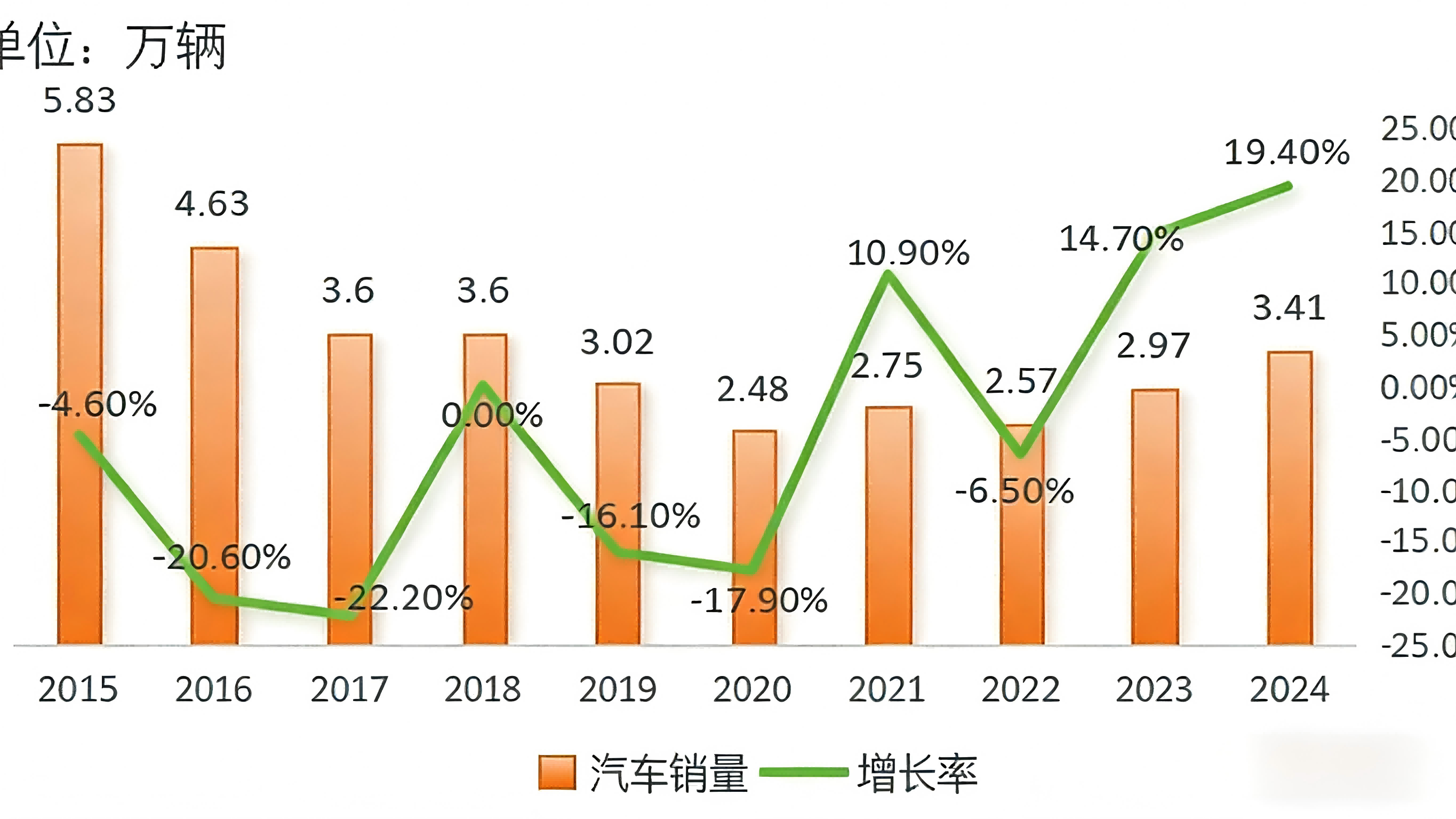 Страновые руководящие указания по экспорту подержанных автомобилей 2024 года - Бахрейн