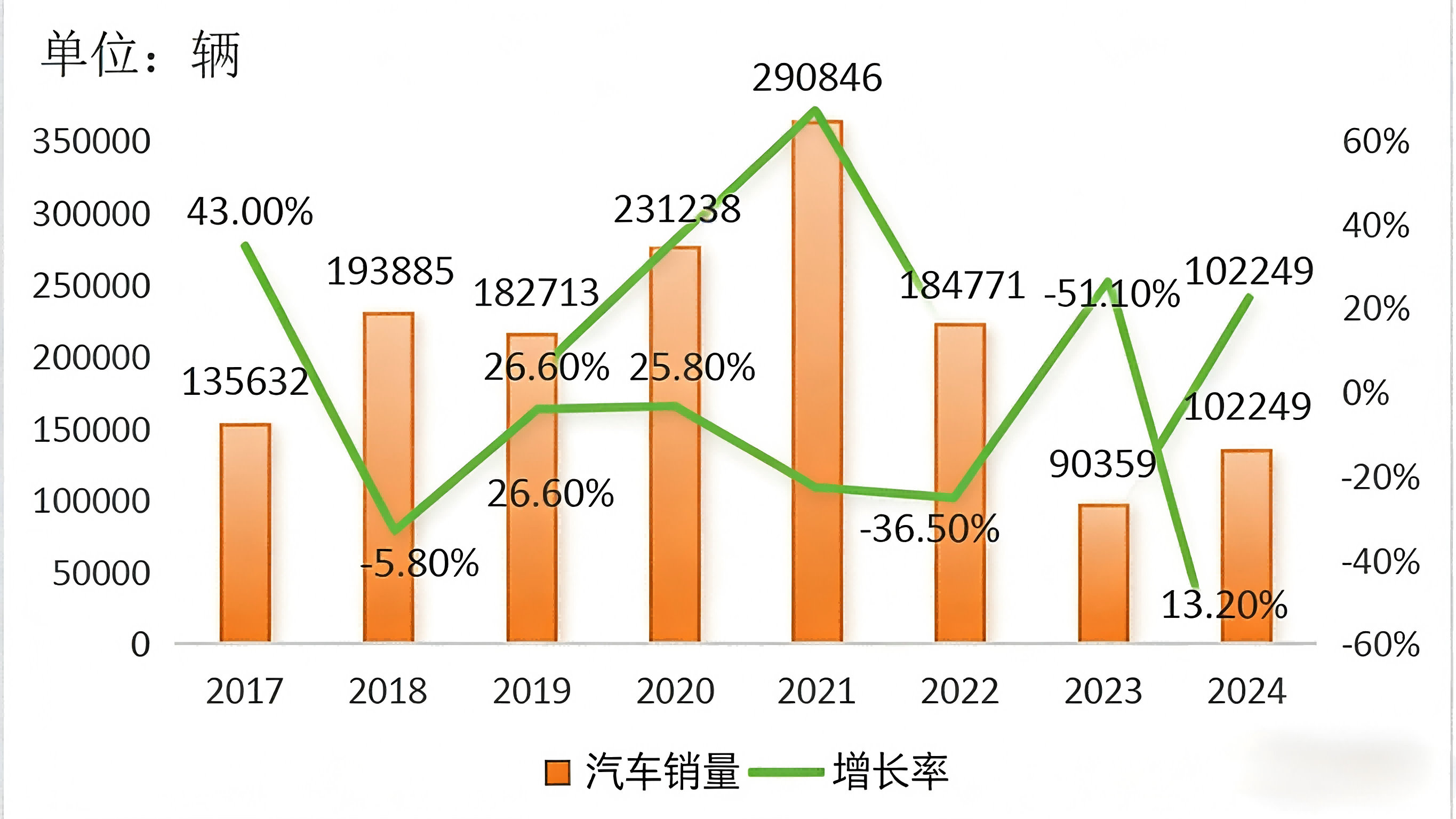 2024 Руководство по экспорту подержанных автомобилей по странам - Египет