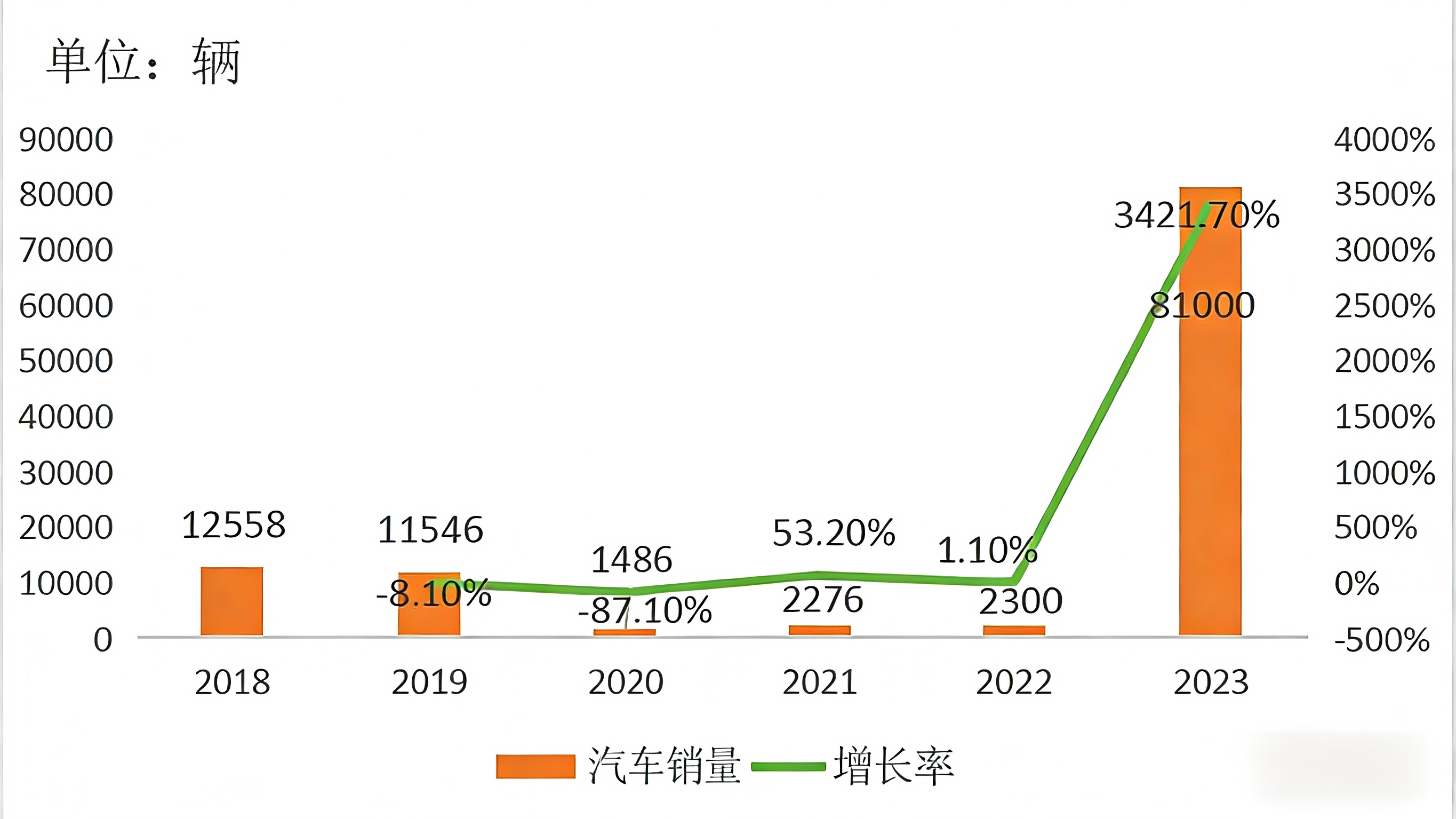 2024 Руководство по странам для экспорта подержанных автомобилей - Ангола