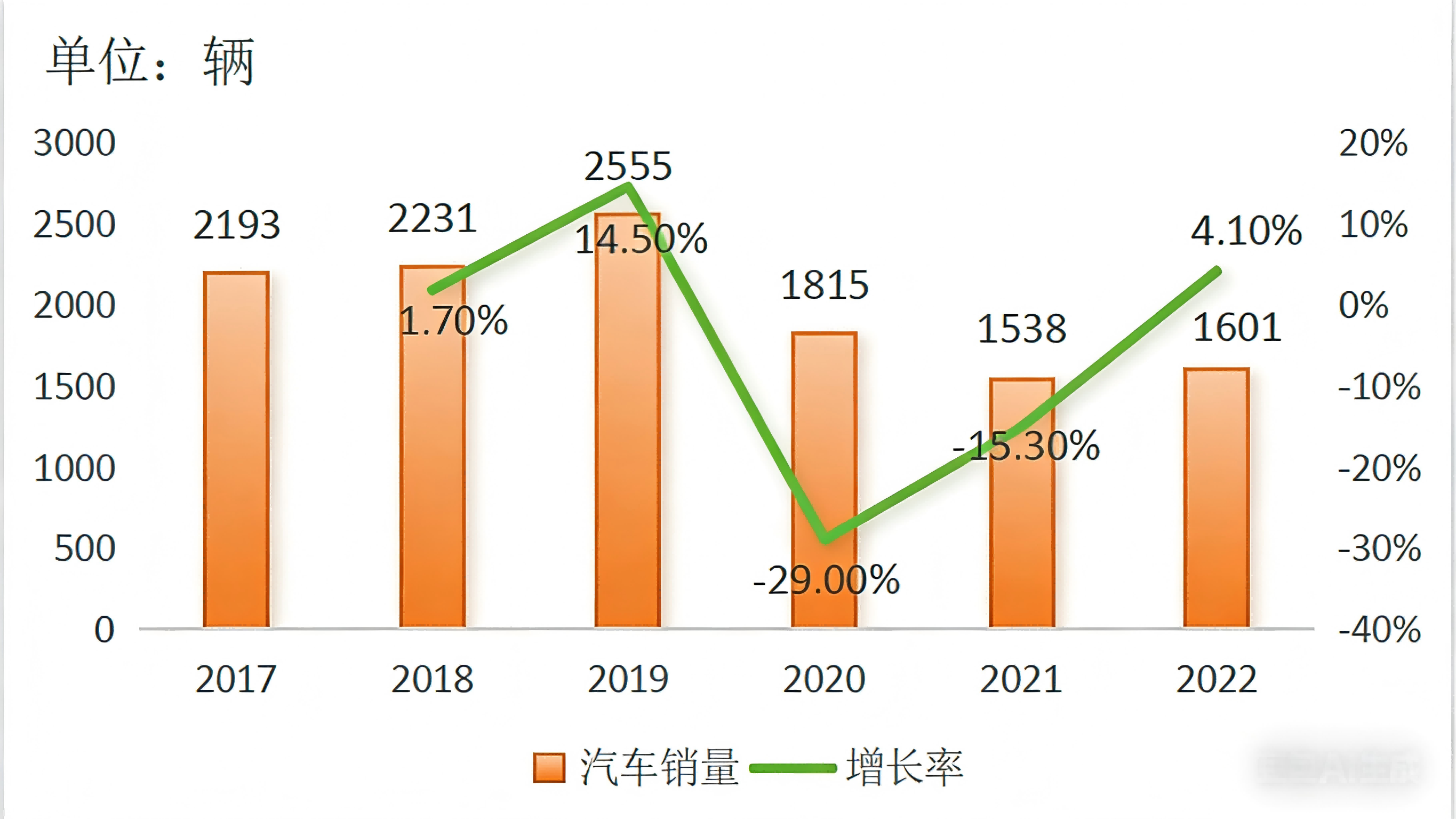 2024 Руководство по экспорту подержанных автомобилей для стран - Уганда