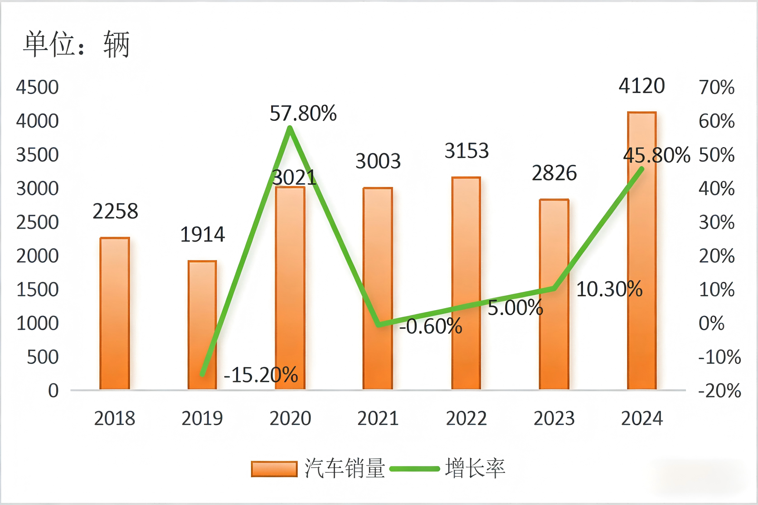 Руководство по экспорту подержанных автомобилей 2024 года - Танзания
