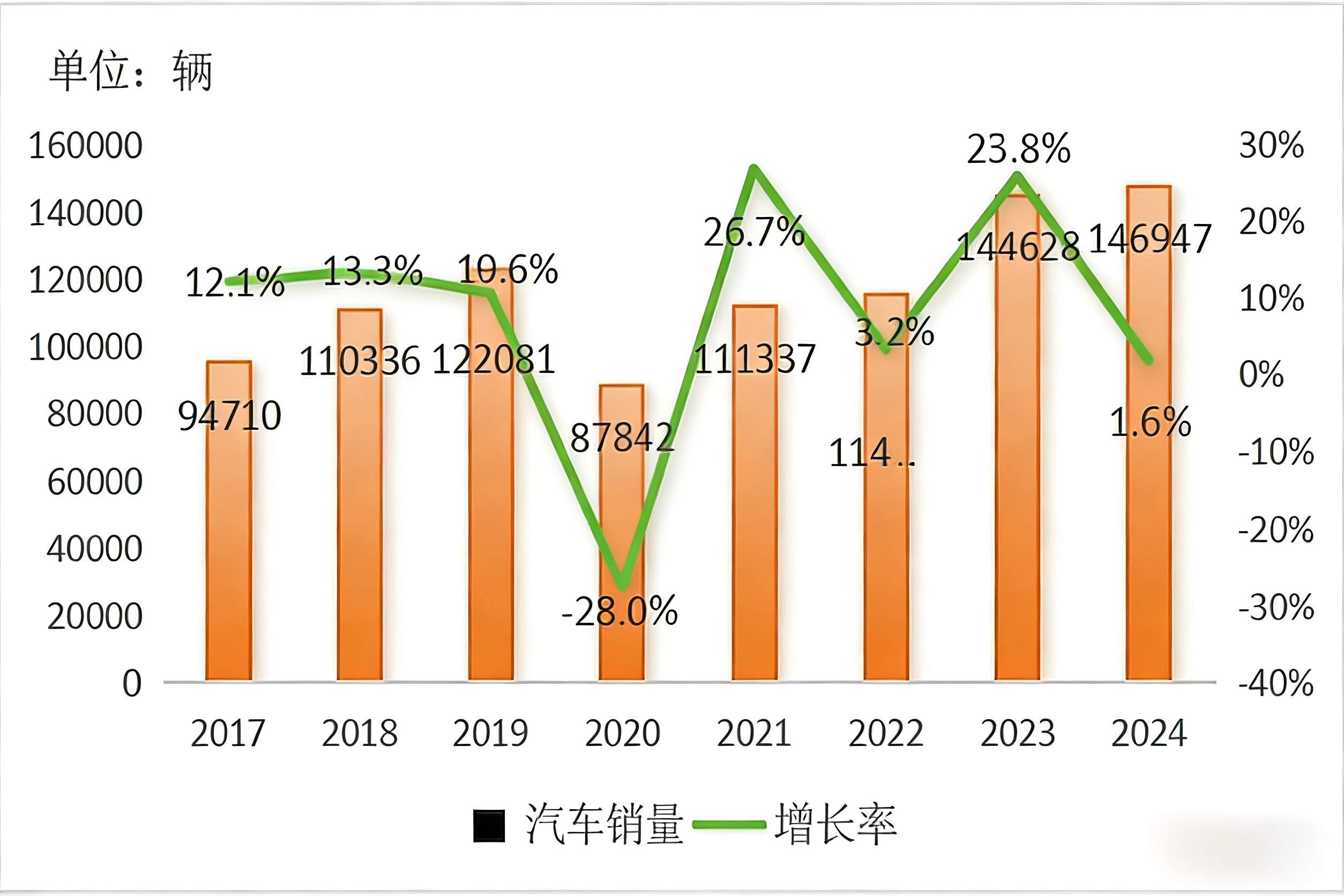 2024 Руководство по странам для экспорта подержанных автомобилей - Греция