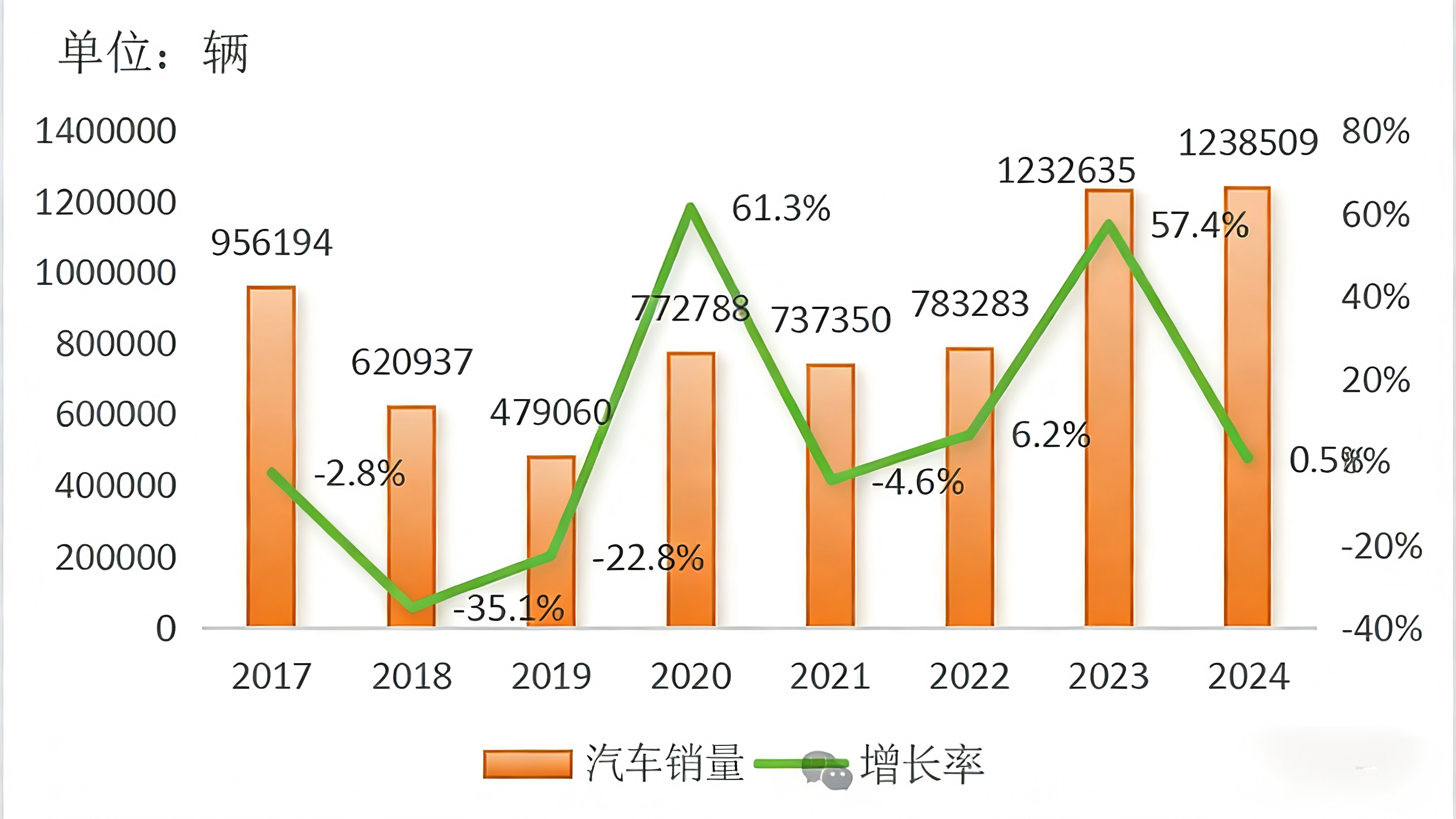 2024 Руководство по странам для экспорта подержанных автомобилей - Турция