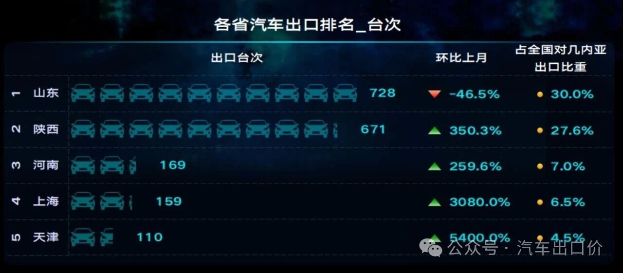 Снижение тарифов на 44% - 12,75%!Взрыв на автомобильном рынке Гвинеи приближается, руководство для малых и средних иностранных торговцев