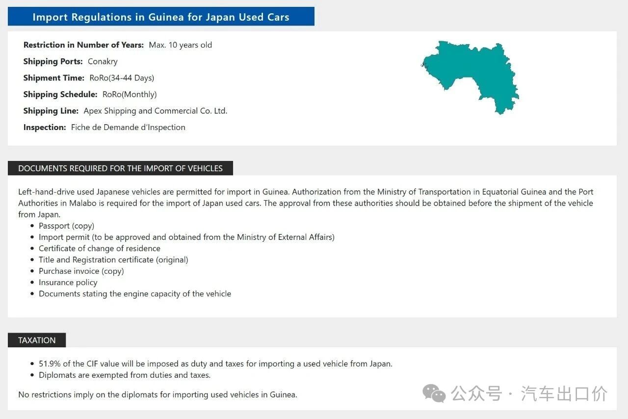 Снижение тарифов на 44% - 12,75%!Взрыв на автомобильном рынке Гвинеи приближается, руководство для малых и средних иностранных торговцев