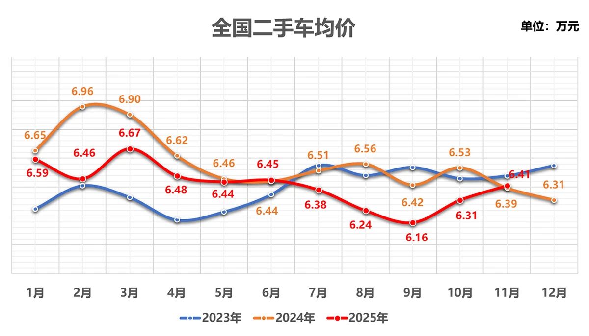 Перспективы подержанных автомобилей Китая в 2026 году