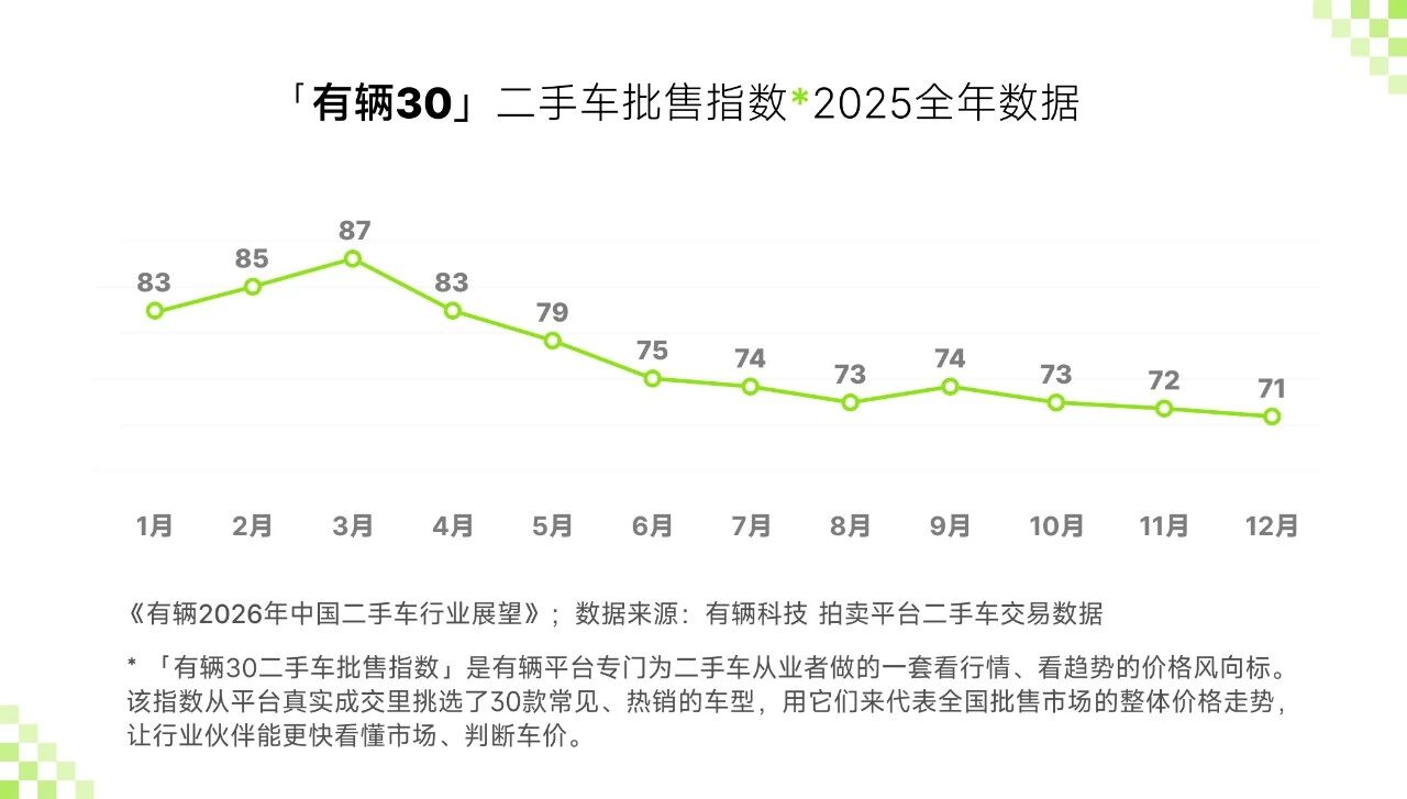 Перспективы подержанных автомобилей Китая в 2026 году