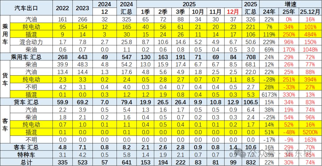 Анализ экспортного рынка автомобилей Китая в 2025 году