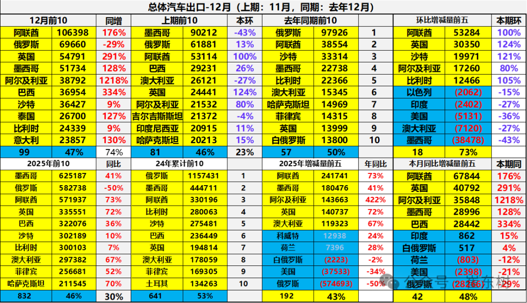 Анализ экспортного рынка автомобилей Китая в 2025 году