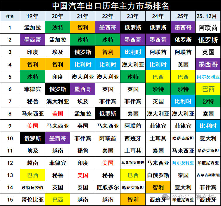 Анализ экспортного рынка автомобилей Китая в 2025 году