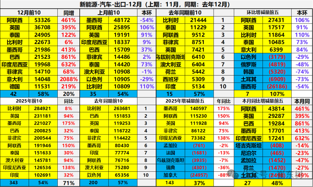 Анализ экспортного рынка автомобилей Китая в 2025 году