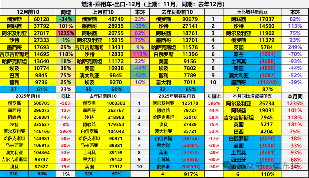 Анализ экспортного рынка автомобилей Китая в 2025 году