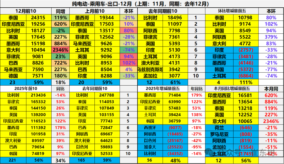 Анализ экспортного рынка автомобилей Китая в 2025 году