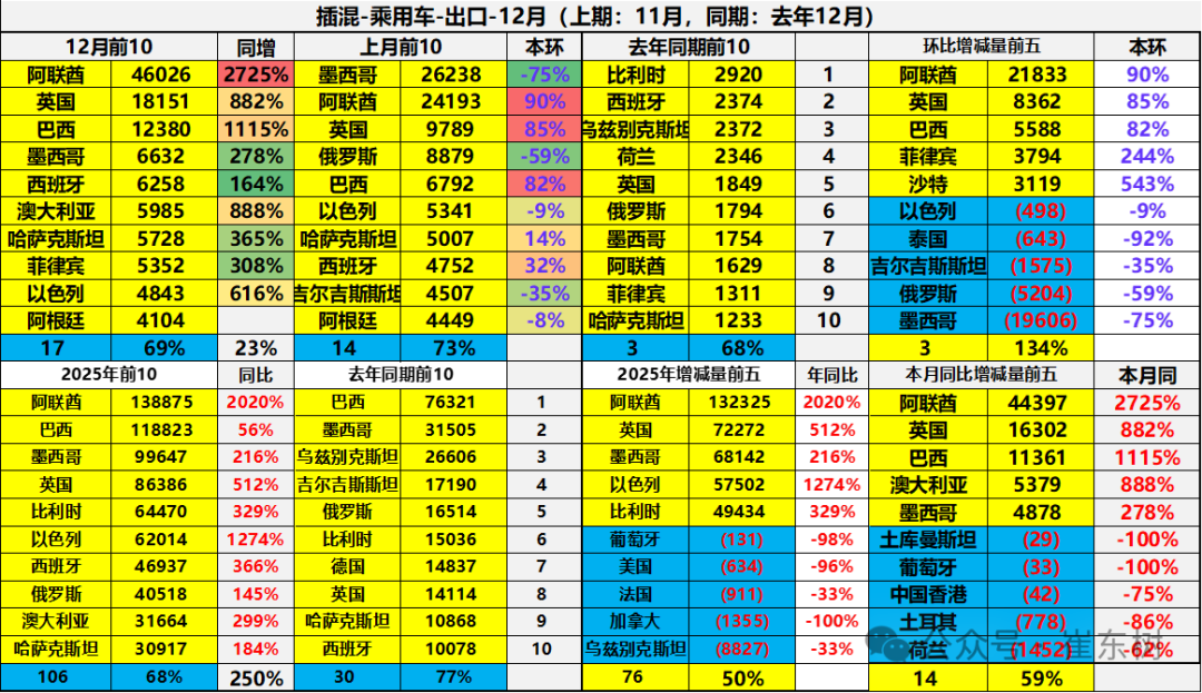Анализ экспортного рынка автомобилей Китая в 2025 году