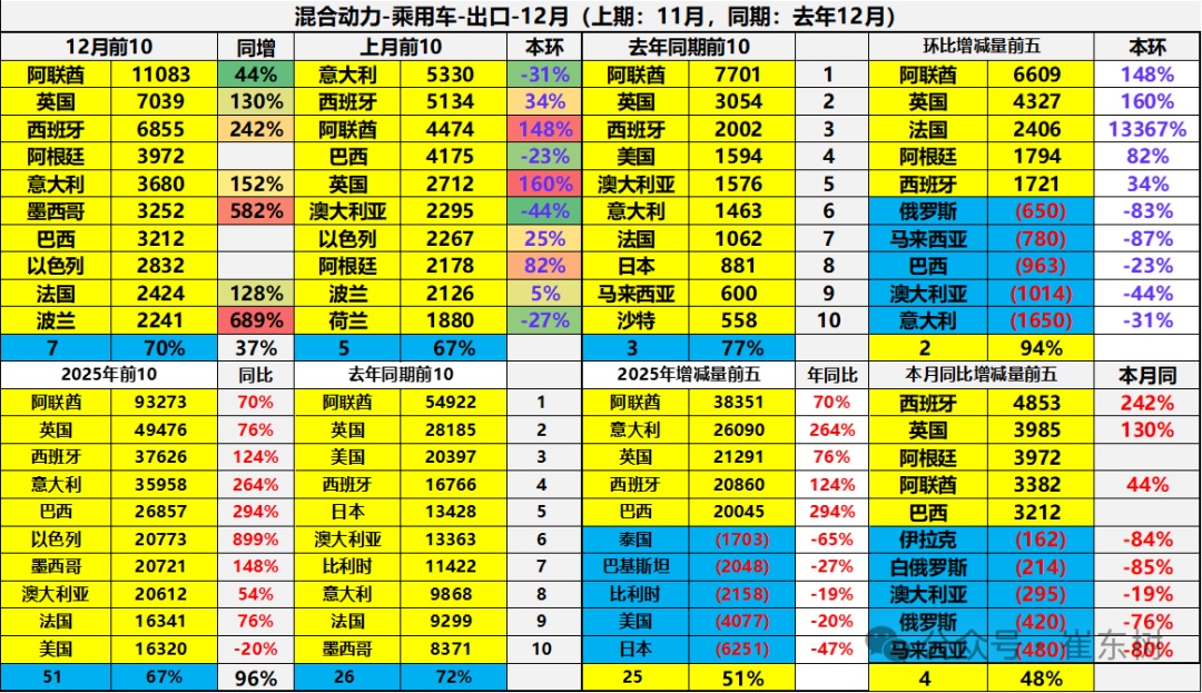 Анализ экспортного рынка автомобилей Китая в 2025 году