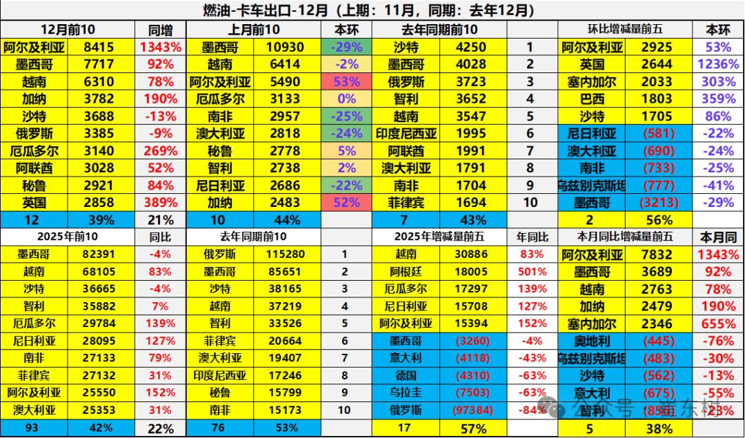Анализ экспортного рынка автомобилей Китая в 2025 году
