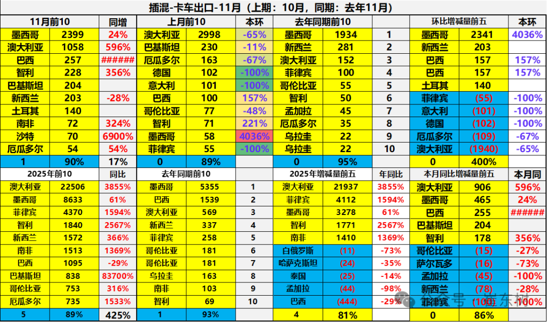 Анализ экспортного рынка автомобилей Китая в 2025 году