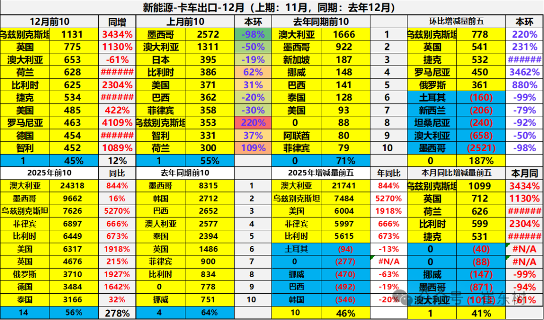 Анализ экспортного рынка автомобилей Китая в 2025 году