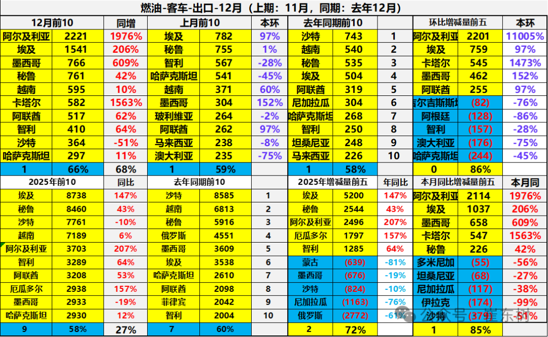 Анализ экспортного рынка автомобилей Китая в 2025 году