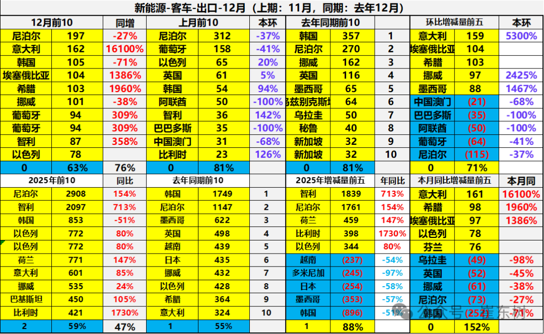 Анализ экспортного рынка автомобилей Китая в 2025 году