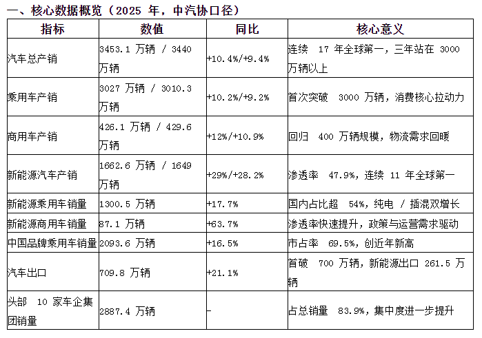 Китайская автомобильная промышленность 2025