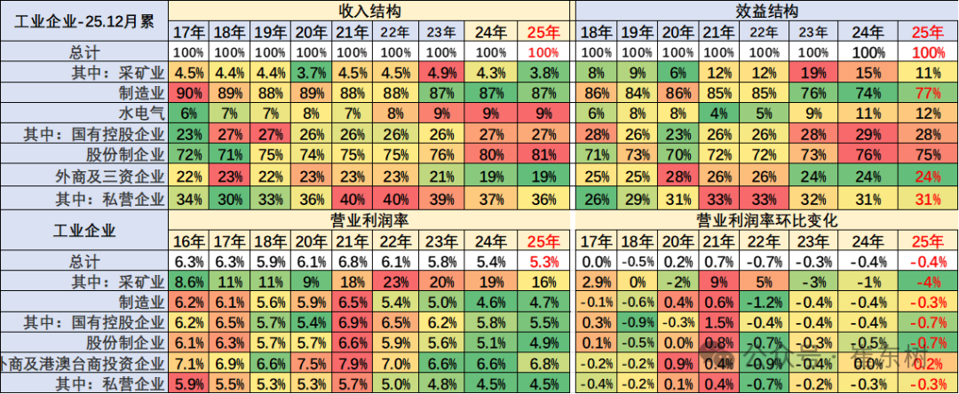 К 2025 году рентабельность автомобильной промышленности 4,1%, доход автомобильной промышленности 11 трлн юаней, рост на 7%, рост затрат на 8%, рост прибыли на 0,6%