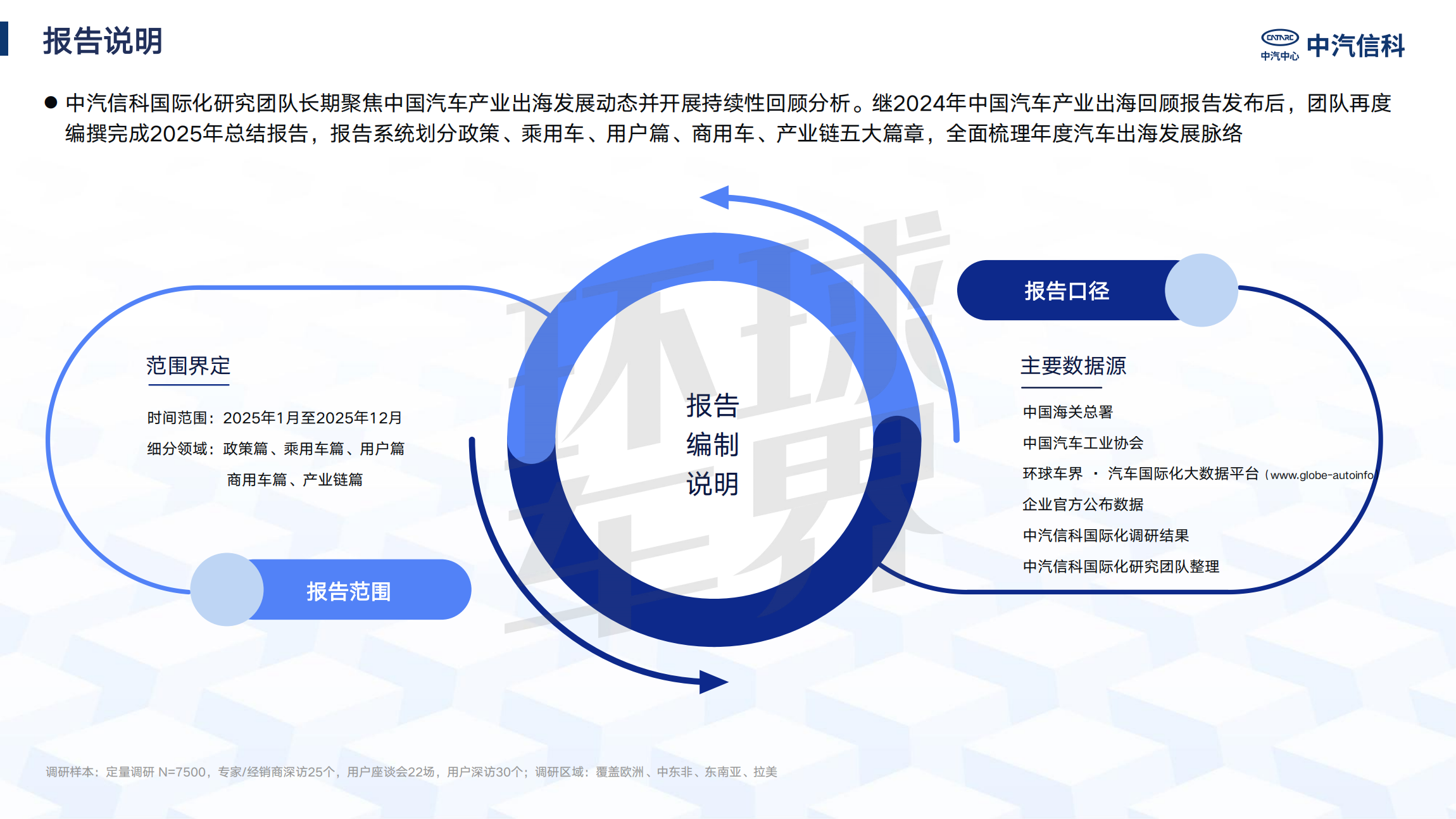 Анализ выхода китайской автомобильной промышленности на море в 2025 году| Автомобиль пассажиров