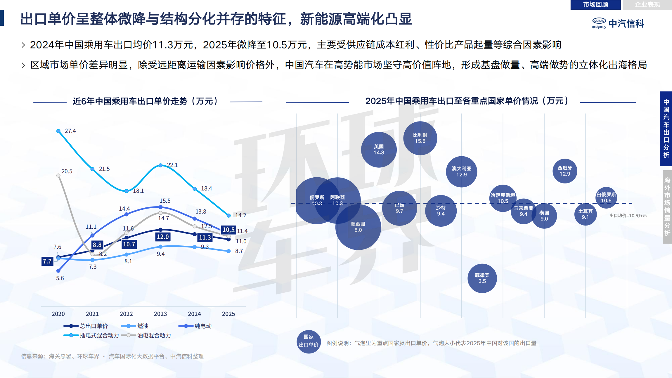 Анализ выхода китайской автомобильной промышленности на море в 2025 году| Автомобиль пассажиров