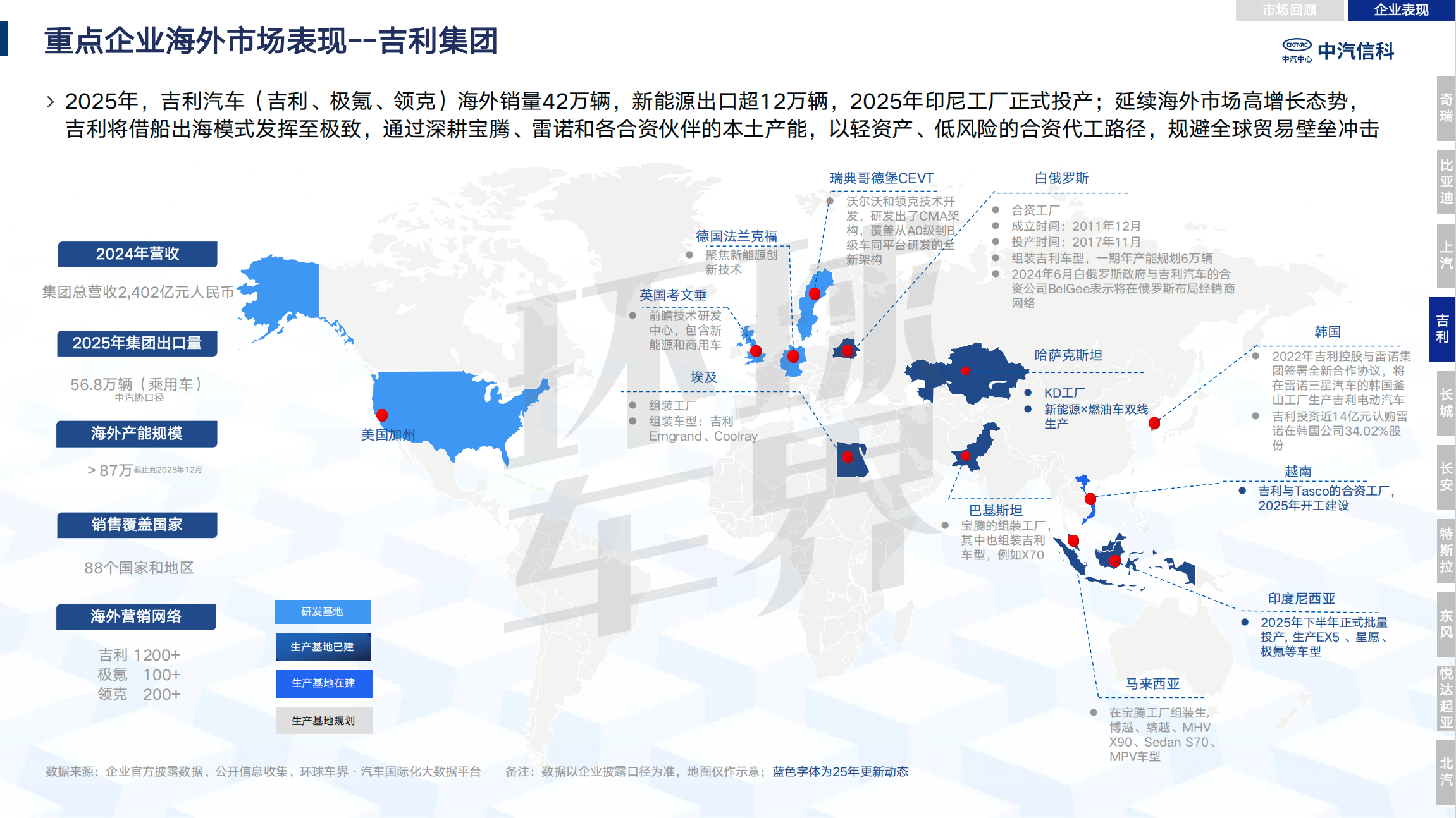 Анализ выхода китайской автомобильной промышленности на море в 2025 году| Автомобиль пассажиров