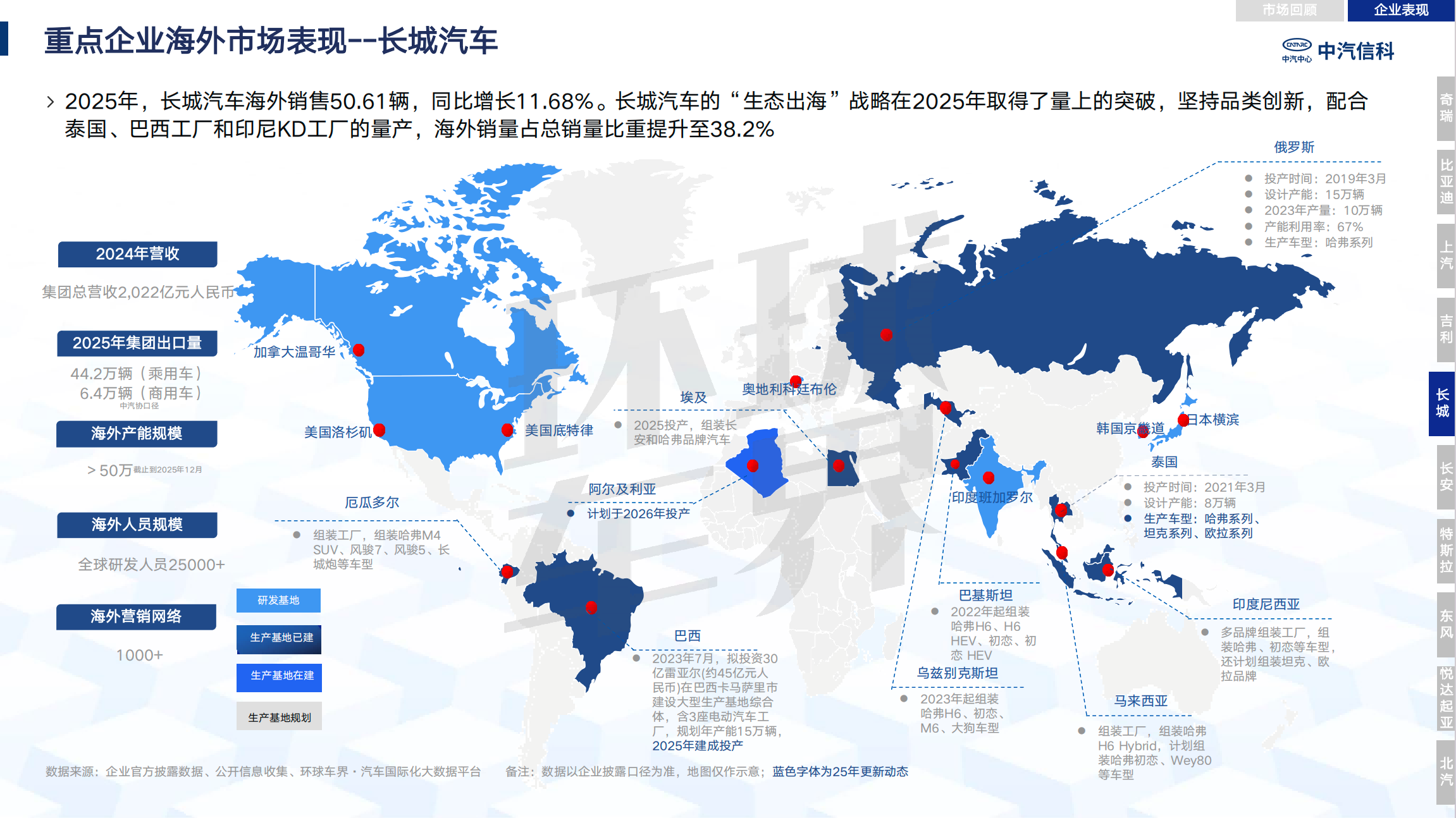 Анализ выхода китайской автомобильной промышленности на море в 2025 году| Автомобиль пассажиров