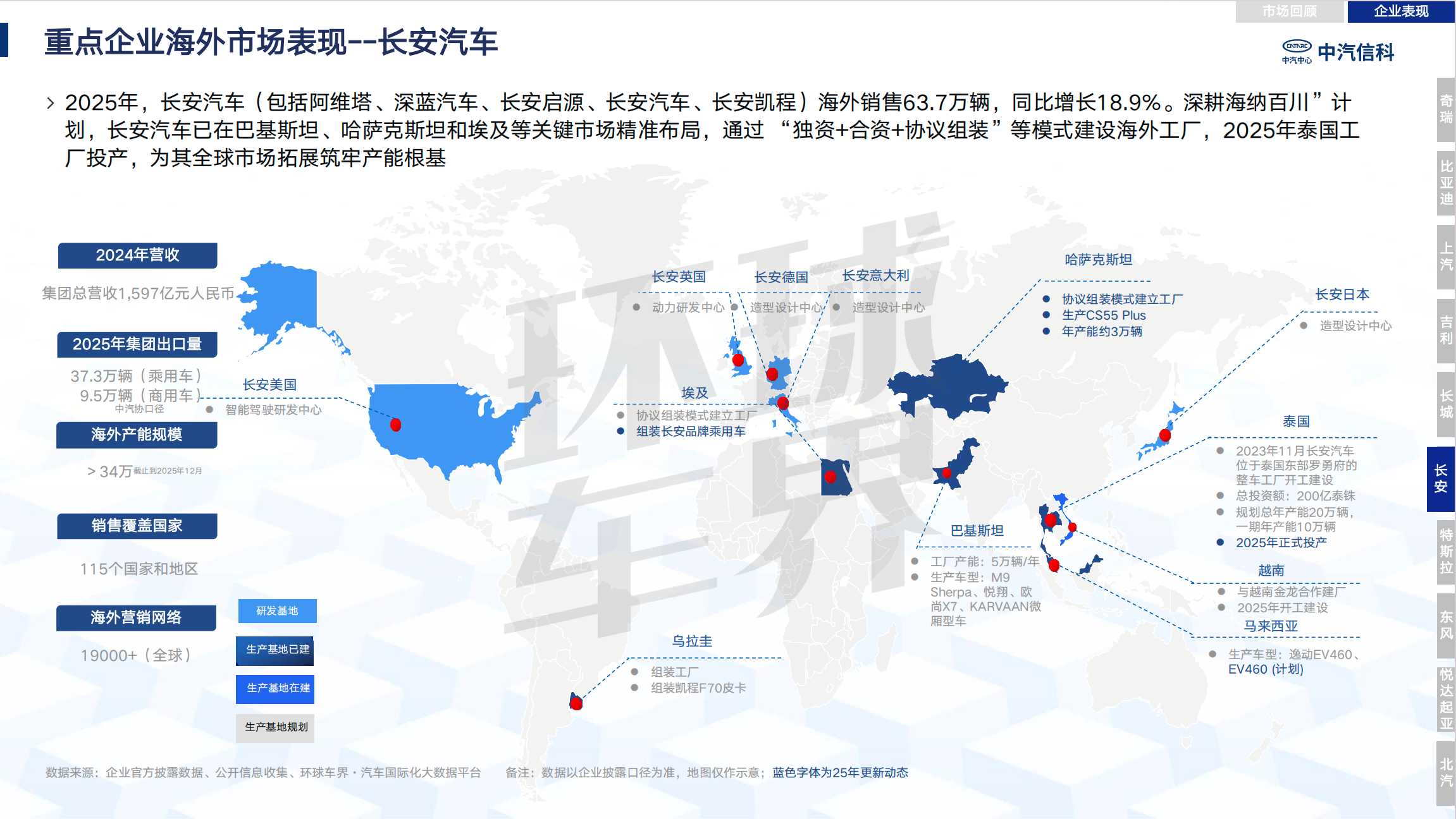 Анализ выхода китайской автомобильной промышленности на море в 2025 году| Автомобиль пассажиров