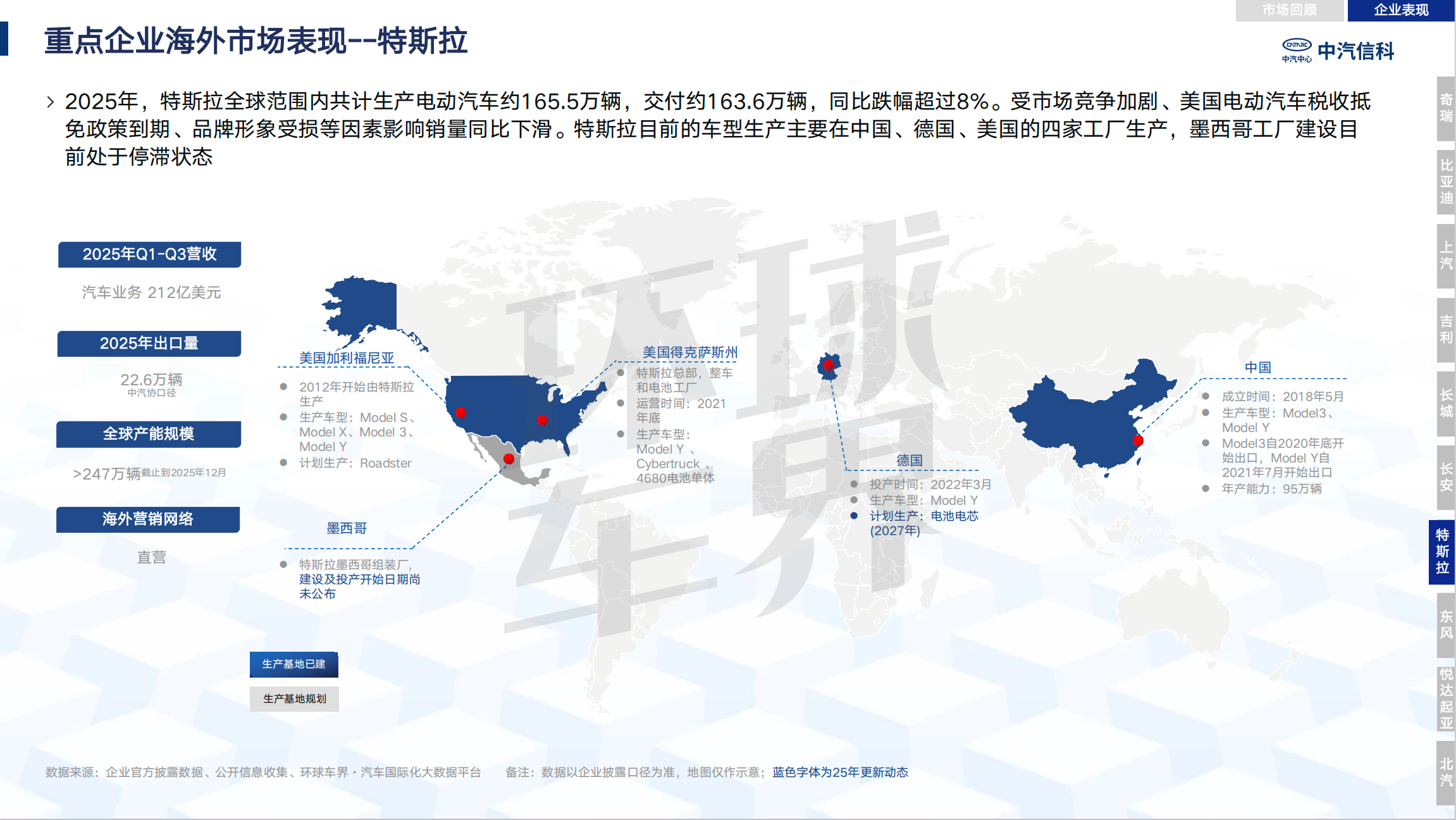 Анализ выхода китайской автомобильной промышленности на море в 2025 году| Автомобиль пассажиров