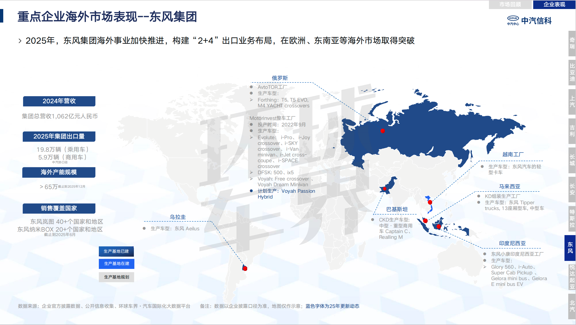Анализ выхода китайской автомобильной промышленности на море в 2025 году| Автомобиль пассажиров