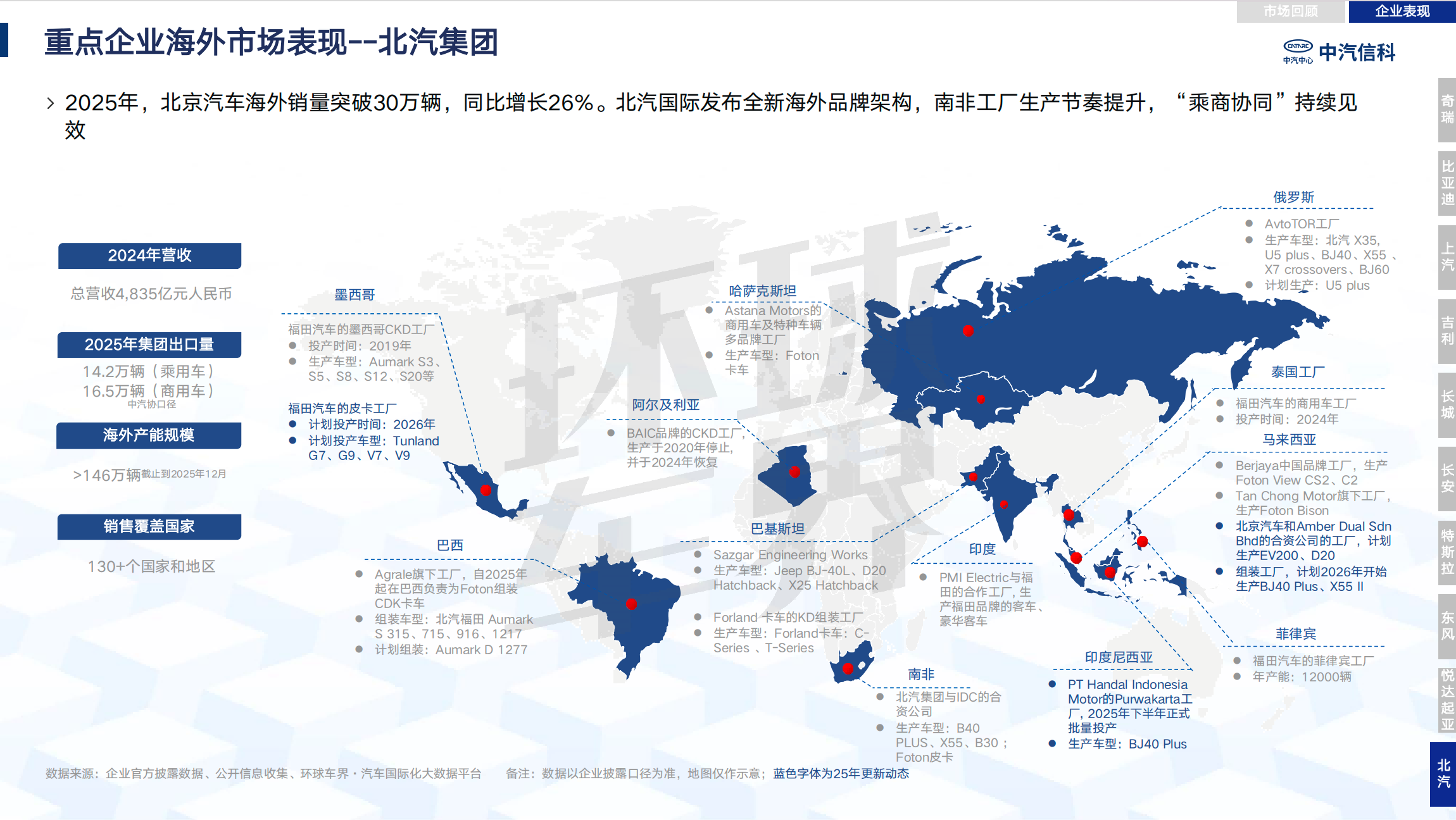 Анализ выхода китайской автомобильной промышленности на море в 2025 году| Автомобиль пассажиров