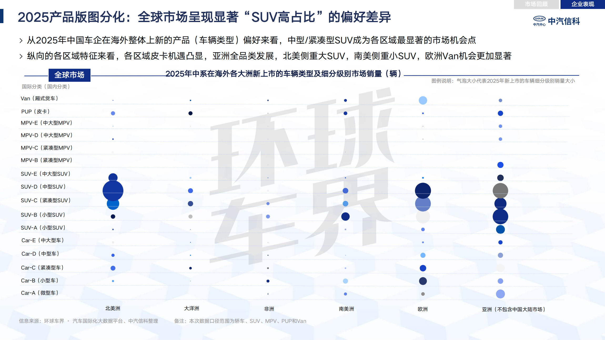 Анализ выхода китайской автомобильной промышленности на море в 2025 году| Автомобиль пассажиров