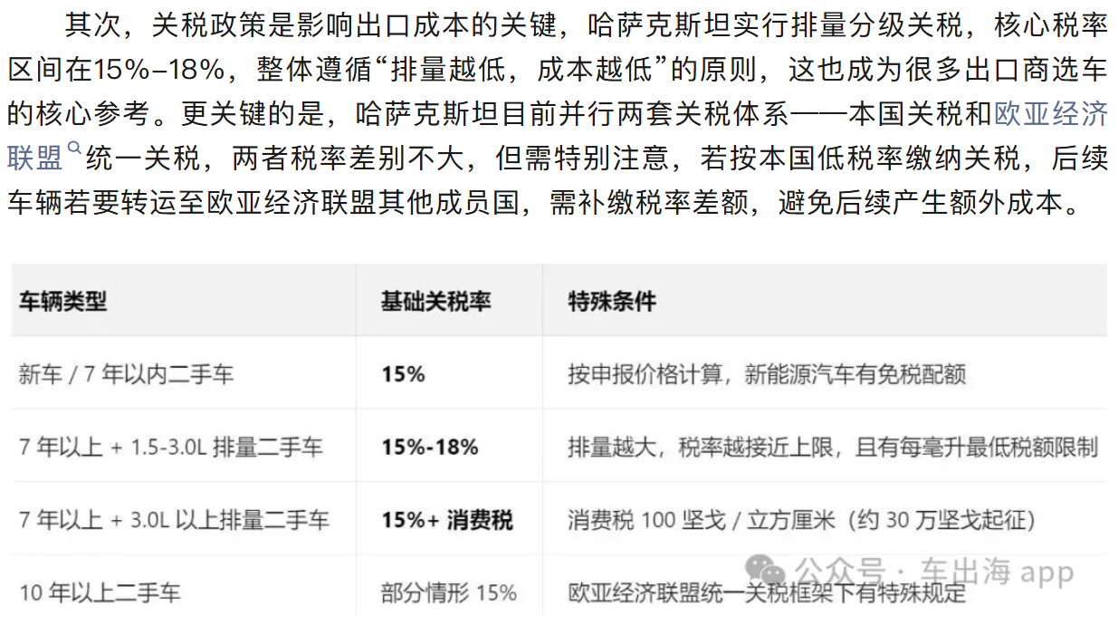 Хоргос взорвался!Положение в области импорта подержанных автомобилей в Казахстан