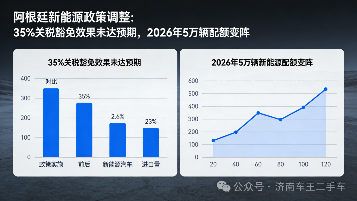 Аргентина отказалась от 35% тарифов в 2026 году