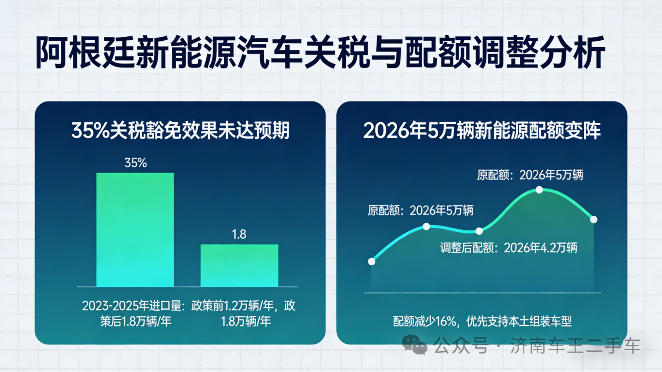 Аргентина отказалась от 35% тарифов в 2026 году