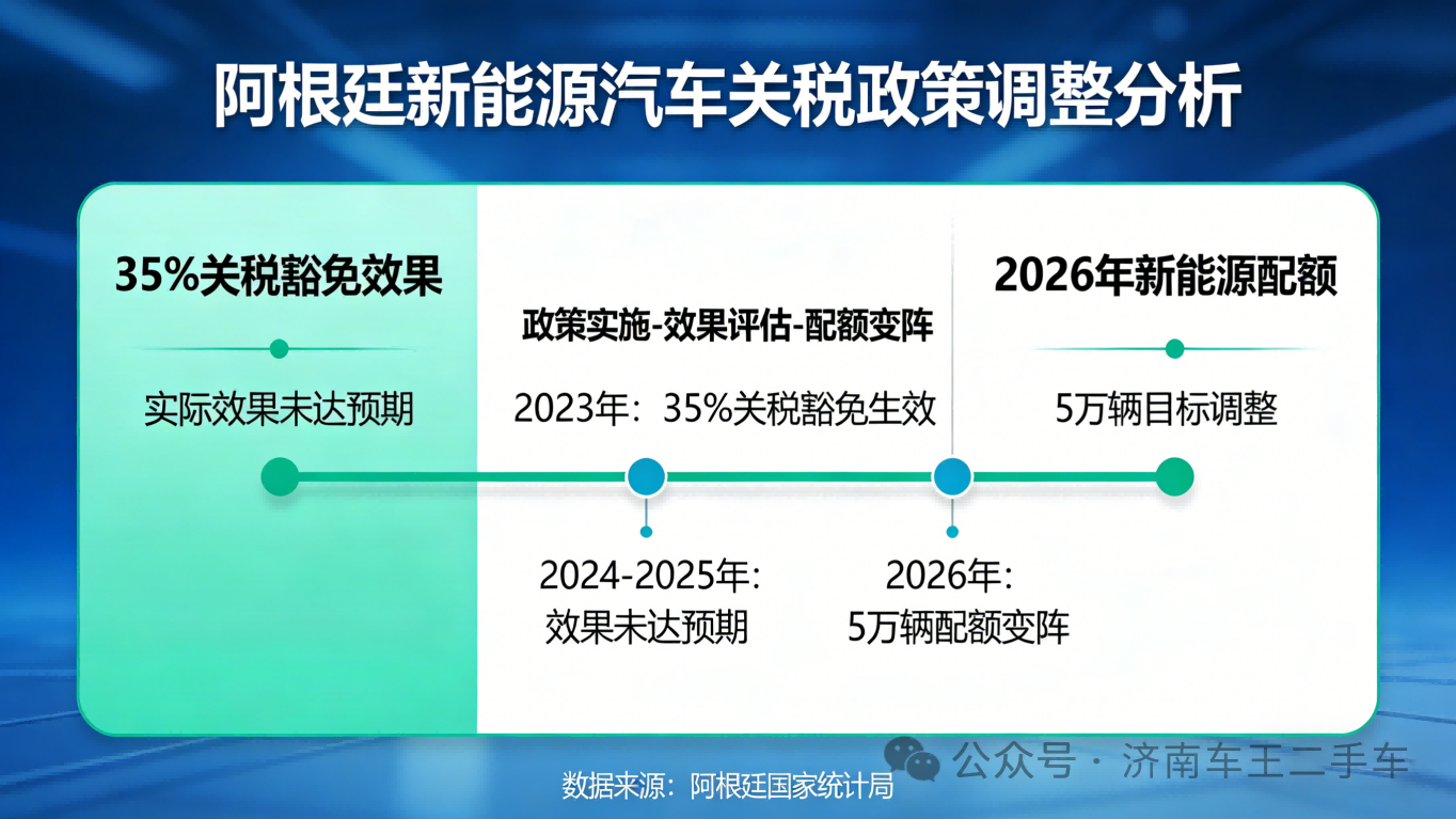 Аргентина отказалась от 35% тарифов в 2026 году