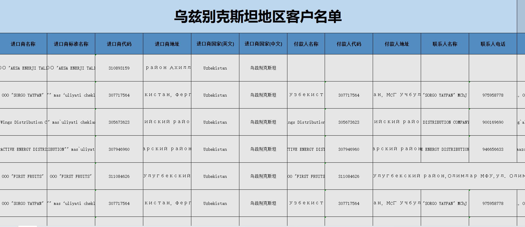 «Иранская война» спровоцировала падение на Ближнем Востоке, как сильно повлиял на экспорт автомобилей?