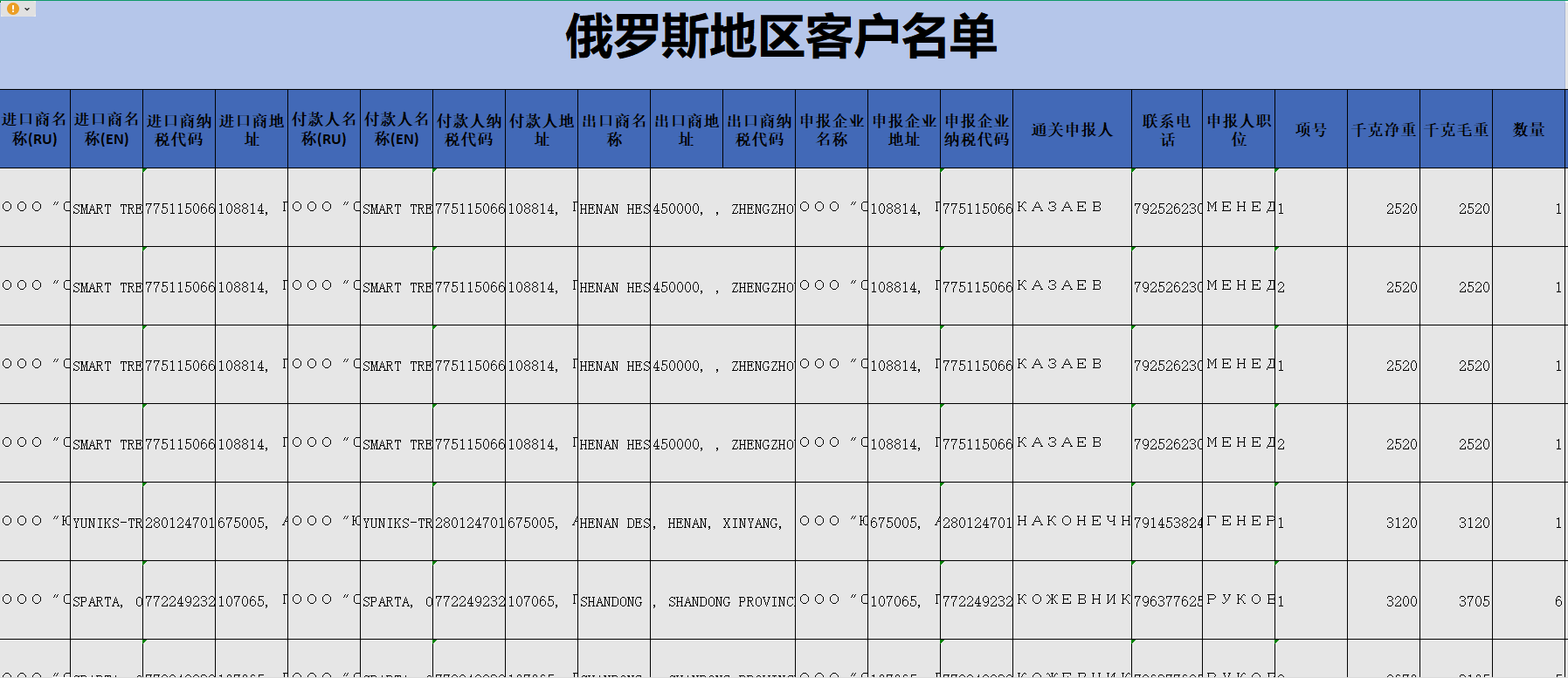 «Иранская война» спровоцировала падение на Ближнем Востоке, как сильно повлиял на экспорт автомобилей?