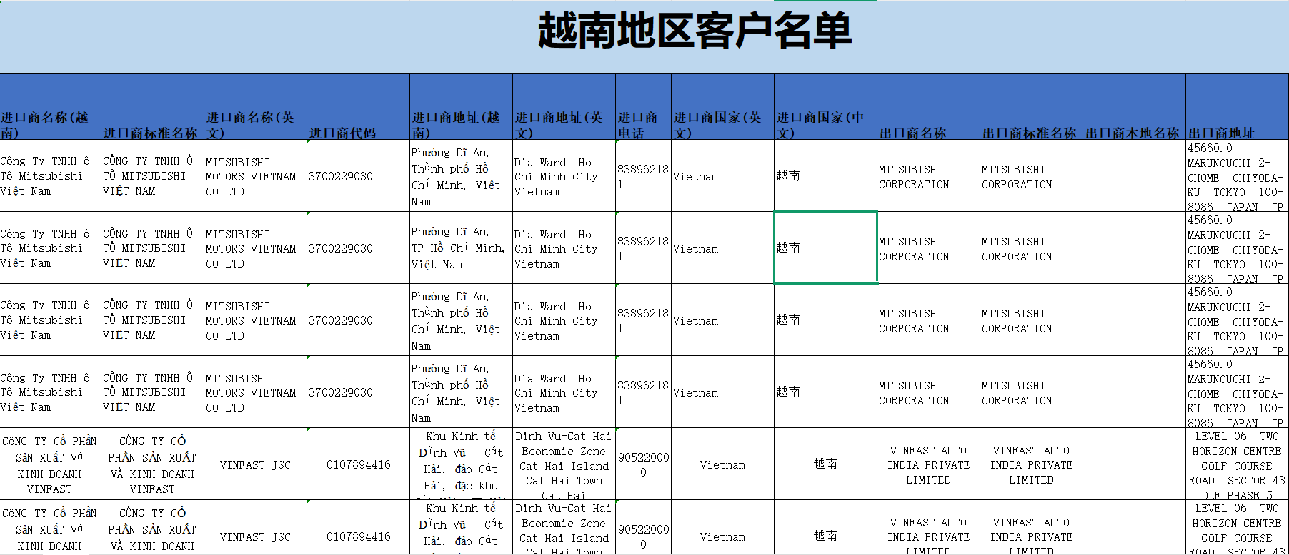 «Иранская война» спровоцировала падение на Ближнем Востоке, как сильно повлиял на экспорт автомобилей?